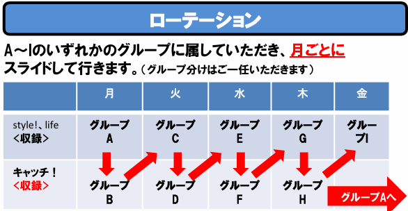 ローテ